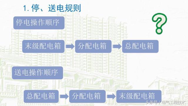 我在1級、2級和3級配電箱有什么樣的設(shè)備？如何配置它？你早就應(yīng)該知道了。