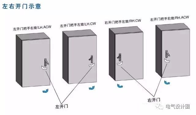 配電箱在技術要求中:如何定義左門或右門？圖紙示例