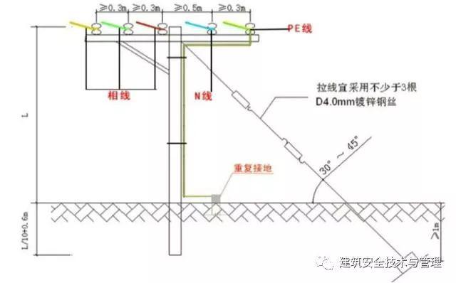 從變壓器到配電箱！臨時電源線連接和配電箱配置標準圖！