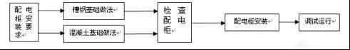 建筑電氣配電柜安裝標(biāo)準(zhǔn)和規(guī)范，值得一看