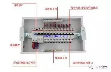 家配電箱不是為了裝飾，這些安全問題必須知道。